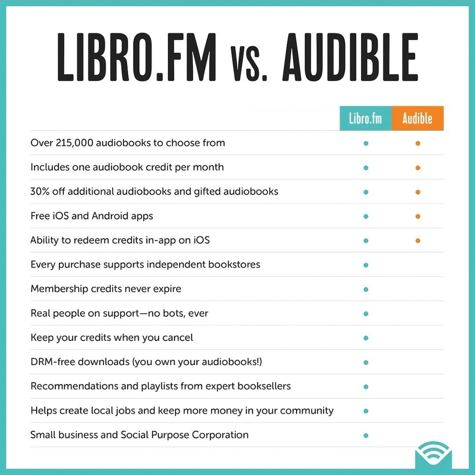 Libro.fm vs. Audible